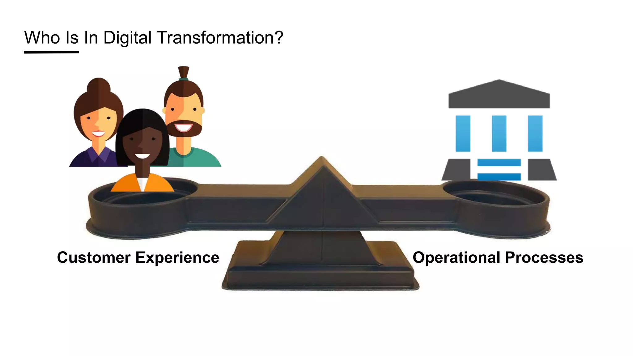 Who Is In Digital Transformation?
Customer Experience Operational Processes
 