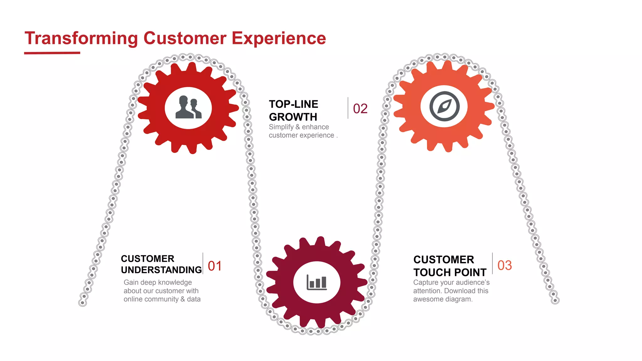 Transforming Customer Experience
Simplify & enhance
customer experience .
TOP-LINE
GROWTH
02
Capture your audience’s
attention. Download this
awesome diagram.
CUSTOMER
TOUCH POINT
03
Gain deep knowledge
about our customer with
online community & data
CUSTOMER
UNDERSTANDING 01
 