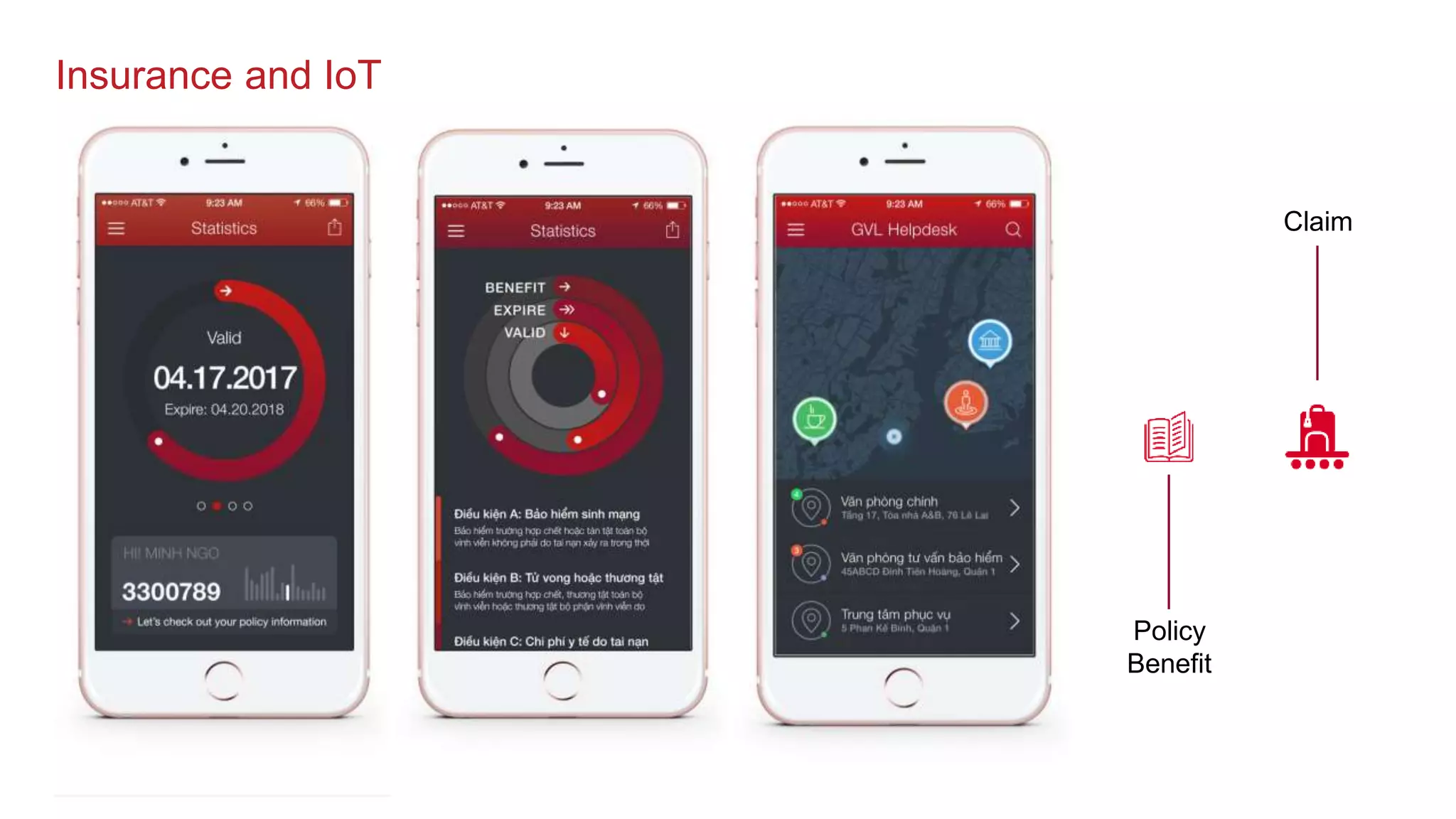 November 2015
Policy
Benefit
Claim
Insurance and IoT
 