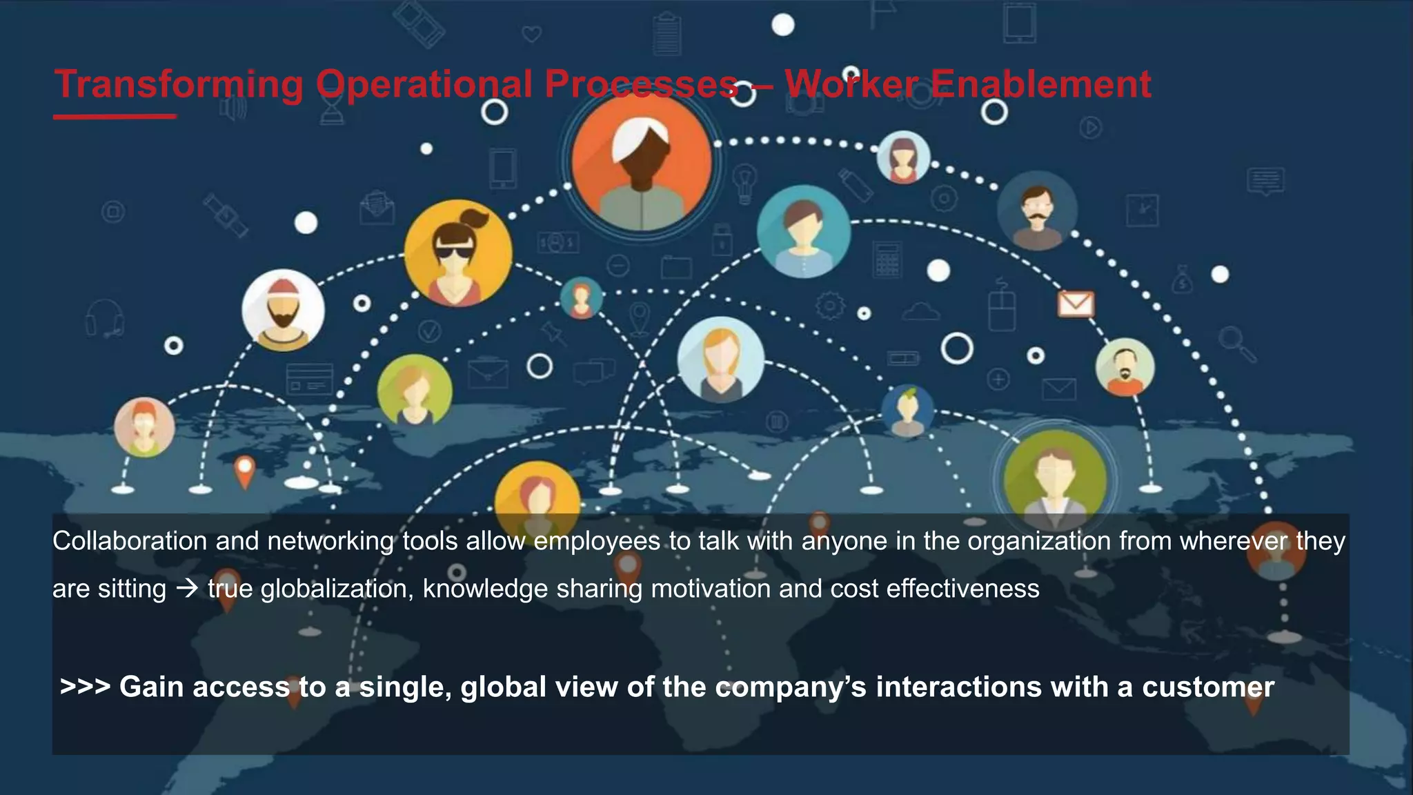 Transforming Operational Processes – Worker Enablement
Collaboration and networking tools allow employees to talk with anyone in the organization from wherever they
are sitting  true globalization, knowledge sharing motivation and cost effectiveness
>>> Gain access to a single, global view of the company’s interactions with a customer
 