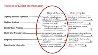 Digital transformation 101
