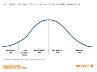 Innovators
2.5%
Early
Adopters
13.5%
Early Majority
34%
Late Majority
34%
Laggards
16%
AND THERE IS NO POINT IN SIMPLY WAITING TO SEE WHAT OTHERS DO
Keyur Patel & Mary McCarthy | Digital Transformation, 2000
 