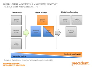 Marketing centric
Business-wide impact
DIGITAL MUST MOVE FROM A MARKETING FUNCTION
TO A BUSINESS-WIDE IMPERATIVE
Business
Strategy
Marketing
Strategy
Web
Strategy
Business
Strategy
Marketing
Strategy
Digital
Strategy
Digital
Strategy
Business
Strategy
Marketing
Strategy
Digital
Transformation
Web strategy Digital strategy Digital transformation
Daring to be Digital | Adrian Porter, Head of Strategic Research, Precedent 2013
 