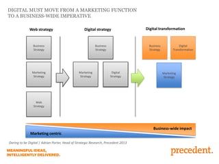 Marketing centric
Business-wide impact
DIGITAL MUST MOVE FROM A MARKETING FUNCTION
TO A BUSINESS-WIDE IMPERATIVE
Business
Strategy
Marketing
Strategy
Web
Strategy
Business
Strategy
Marketing
Strategy
Digital
Strategy
Digital
Strategy
Business
Strategy
Marketing
Strategy
Digital
Transformation
Web strategy Digital strategy Digital transformation
Daring to be Digital | Adrian Porter, Head of Strategic Research, Precedent 2013
 
