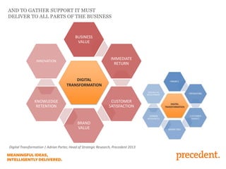 AND TO GATHER SUPPORT IT MUST
DELIVER TO ALL PARTS OF THE BUSINESS
BUSINESS
VALUE
IMMEDIATE
RETURN
CUSTOMER
SATISFACTION
BRAND
VALUE
KNOWLEDGE
RETENTION
INNOVATION
DIGITAL
TRANSFORMATION
Digital Transformation | Adrian Porter, Head of Strategic Research, Precedent 2013
 