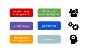 Leadership et
management
Culture et
maturité digitale
la technologie les données
marketing et
user experience
la mesure
 