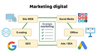Site WEB
Ads / SEA
E-maling
Social Media
SEO
Offline
Marketing digital
 