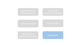 Leadership et
management
Culture et
maturité digitale
la technologie les données
marketing et
expérience client
la mesure
 