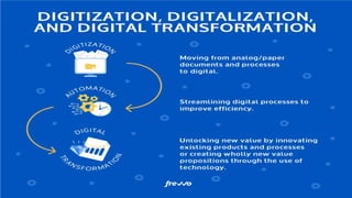 Digital transformation | PDF
