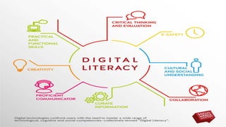 Digital Literacy
 