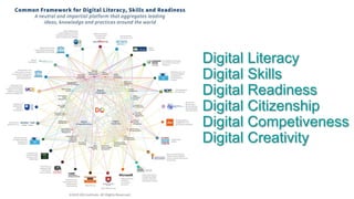 Digital Literacy
Digital Skills
Digital Readiness
Digital Citizenship
Digital Competiveness
Digital Creativity
 