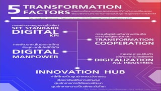 5 Digital Transformation Factors
 