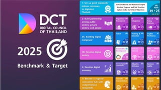 Digital Council of Thailand
 