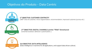 Objetivos do Produto - Data Centric
1st
OBJECTIVE: CUSTOMER-CENTRICITY
(360° view of customer, micro-segmentation, recommendation, improved customer journey etc.)
2nd
OBJECTIVE: DIGITAL CHANNELS and the “TRUE” Omnichannel
(Channel evolution, Behavior customization, )
3rd OBJECTIVE: DATA INTELLIGENCE
(Data intelligence in real time for all applications, and support data driven culture)Data Intelligence
Digital Channels
Customer
Centric
 