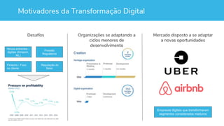 Motivadores da Transformação Digital
Novos entrantes -
digitais (Amazon,
ML)
Fintechs - Foco
no cliente
Pressão
Regulatoria
Reputação do
Setor
Organizações se adaptando a
ciclos menores de
desenvolvimento
Desafíos Mercado disposto a se adaptar
a novas oportunidades
Empresas digitais que transformaram
segmentos considerados maduros
 
