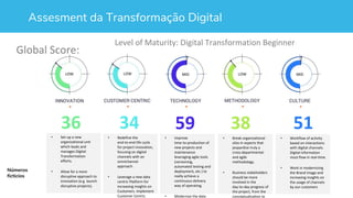 Assesment da Transformação Digital
36
%
34
%
59
%
38
%
51
%
Global Score:
Level of Maturity: Digital Transformation Beginner
• Set-up a new
organizational unit
which leads and
manages Digital
Transformation
efforts.
• Allow for a more
disruptive approach to
innovation (e.g. launch
disruptive projects).
• Redefine the
end-to-end life cycle
for project innovation,
focusing on digital
channels with an
omnichannel
approach.
• Leverage a new data
centric Platform for
increasing insights on
Customers. Implement
Customer Centric.
• Improve
time-to-production of
new projects and
maintenance
leveraging agile tools
(versioning,
automated testing and
deployment, etc.) to
really achieve a
continuous delivery
way of operating.
• Modernize the data
• Break organizational
silos in aspects that
jeopardize truly a
cross-departmental
and agile
methodology.
• Business stakeholders
should be more
involved in the
day-to-day progress of
the project, from the
conceptualization to
• Workflow of activity
based on interactions
with digital channels.
Digital information
must flow in real-time.
• Work in modernizing
the Brand image and
increasing insights on
the usage of channels
by our customers
Números
ficticios
 