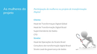 As mulheres do
projeto
Participação de mulheres no projeto de transformação
Digital
Cliente:
Head de Transformaçao Digital Global
Head de Transformação Digital Brasil
Superintendente de Dados
CTO
Stratio:
Head de Operações da Stratio Brasil
Consultora de transformação digital Brasil
Stratio Lead de governança de dados
 