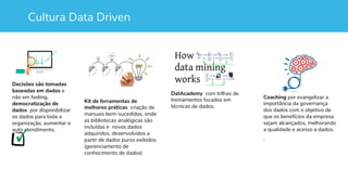 Cultura Data Driven
Decisões são tomadas
baseadas em dados e
não em feeling,
democratização de
dados por disponibilizar
os dados para toda a
organização, aumentar o
auto atendimento.
Kit de ferramentas de
melhores práticas criação de
manuais bem-sucedidos, onde
as bibliotecas analógicas são
incluídas e novos dados
adquiridos, desenvolvidos a
partir de dados puros exibidos
(gerenciamento de
conhecimento de dados)
Coaching por evangelizar a
importância da governança
dos dados com o objetivo de
que os benefícios da empresa
sejam alcançados, melhorando
a qualidade e acesso a dados.
.
DatAcademy com trilhas de
treinamentos focados em
técnicas de dados.
 