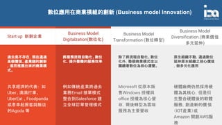 Digital transformation and business model | PDF | Business I.T. | Business