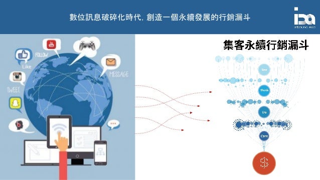 Digital Transformation And Business Model Digital Transformation And Business Model