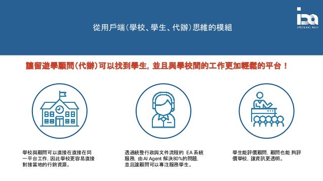 Digital Transformation And Business Model Digital Transformation And Business Model