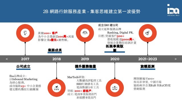 Digital Transformation And Business Model Digital Transformation And Business Model