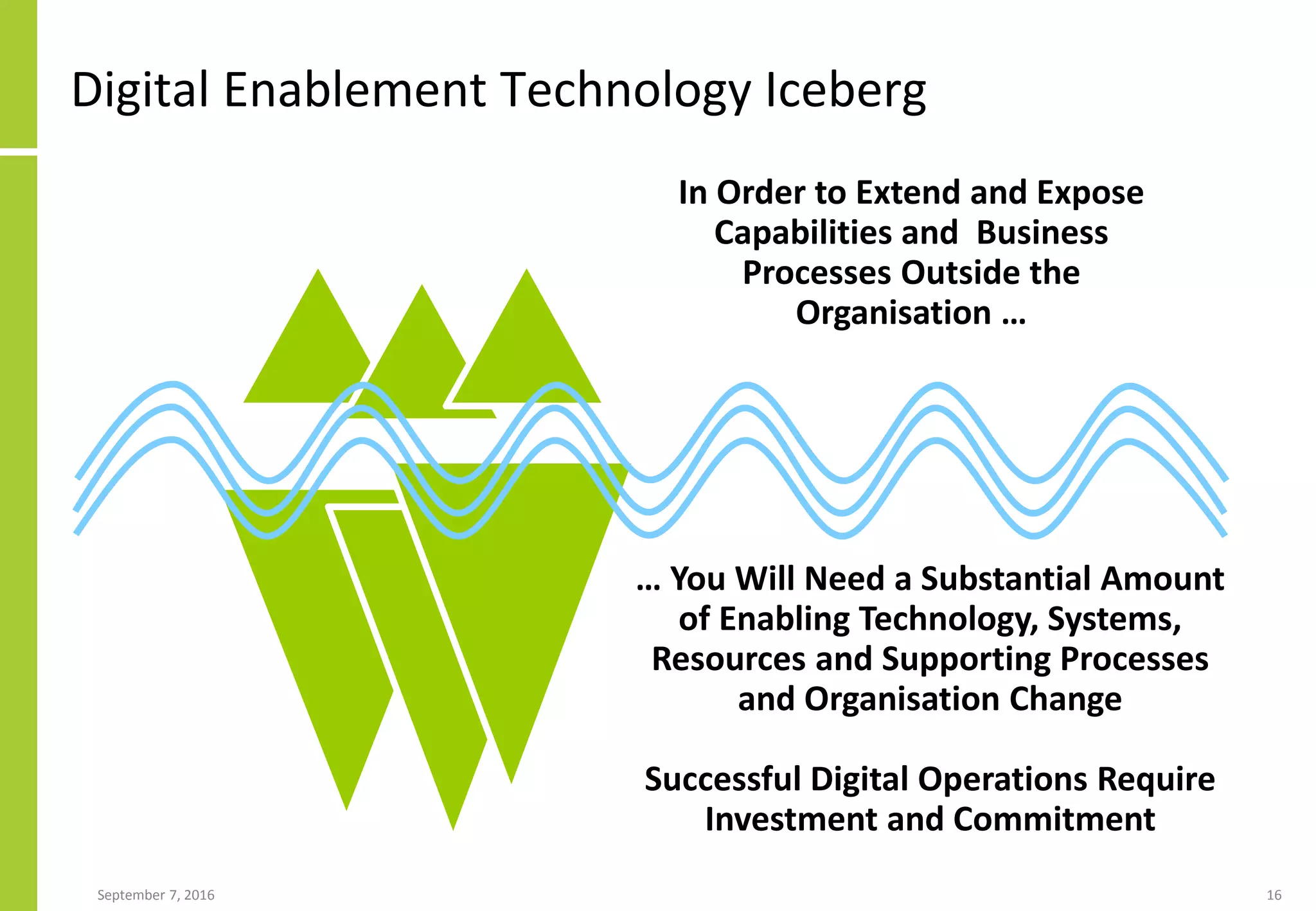 Digital Enablement Technology Iceberg
September 7, 2016 16
In Order to Extend and Expose
Capabilities and Business
Processes Outside the
Organisation …
… You Will Need a Substantial Amount
of Enabling Technology, Systems,
Resources and Supporting Processes
and Organisation Change
Successful Digital Operations Require
Investment and Commitment
 