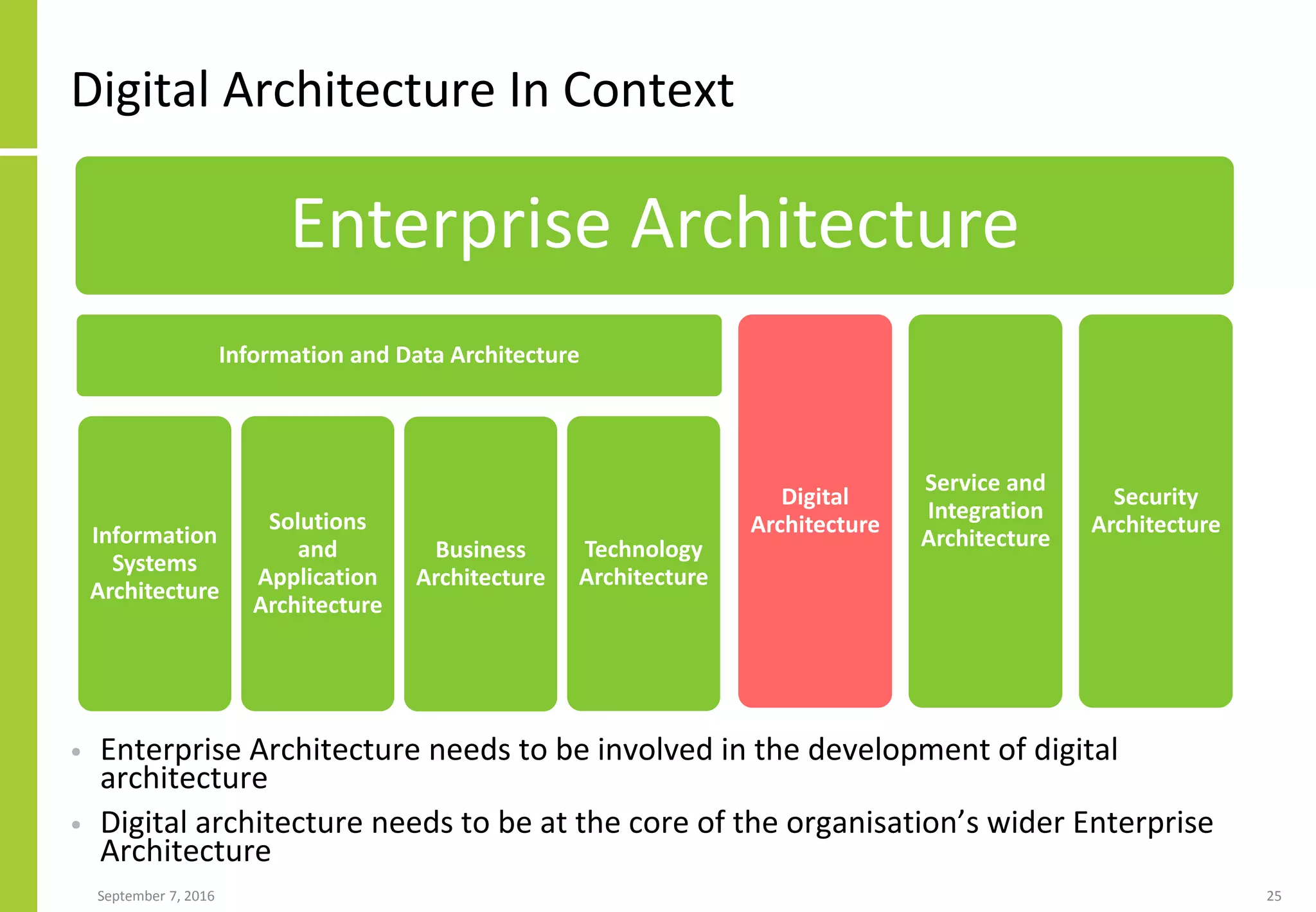 Digital Architecture In Context
• Enterprise Architecture needs to be involved in the development of digital
architecture
• Digital architecture needs to be at the core of the organisation’s wider Enterprise
Architecture
September 7, 2016 25
Enterprise Architecture
Information and Data Architecture
Information
Systems
Architecture
Solutions
and
Application
Architecture
Business
Architecture
Technology
Architecture
Digital
Architecture
Service and
Integration
Architecture
Security
Architecture
 