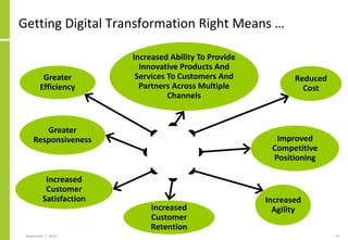 Getting Digital Transformation Right Means …
September 7, 2016 14
Greater
Efficiency
Reduced
Cost
Increased
Agility
Improved
Competitive
Positioning
Greater
Responsiveness
Increased
Customer
Satisfaction
Increased
Customer
Retention
Increased Ability To Provide
Innovative Products And
Services To Customers And
Partners Across Multiple
Channels
 