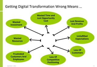 Getting Digital Transformation Wrong Means …
September 7, 2016 15
Wasted
Investment
Lost Revenue
And Profits
Loss Of
Customers
Unfulfilled
ExpectationsWasted
Resources
Frustrated
Customers And
Employees
Loss Of
Competitive
Positioning
Wasted Time and
Lost Opportunity
Cost
 
