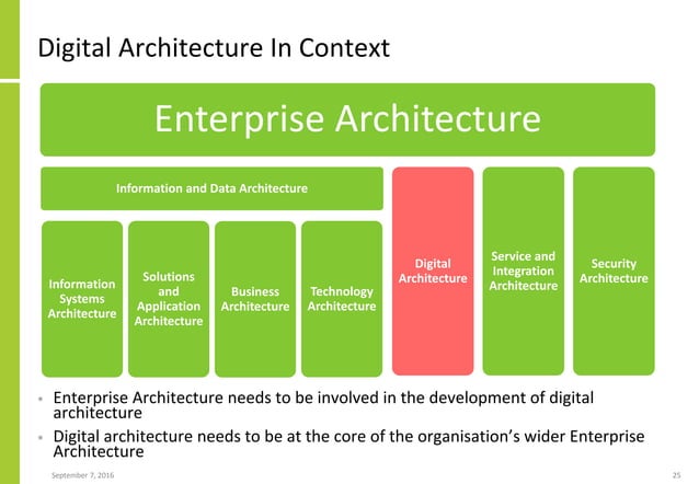 Digital Transformation And Enterprise Architecture | PDF