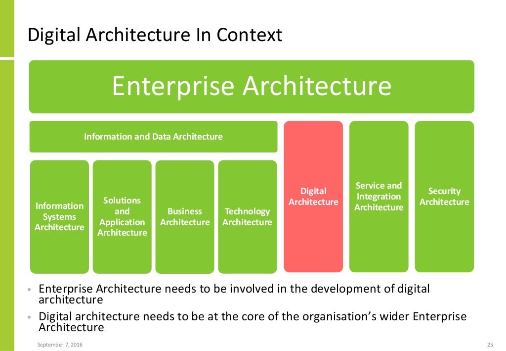 Digital Transformation And Enterprise Architecture
