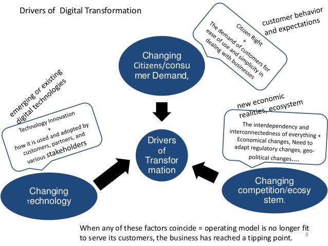 Digital transformation and good governance
