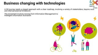 Digital transformation and how it affects project management | PPTX