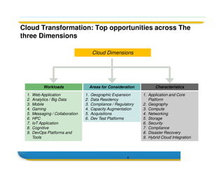 Cloud Transformation: Top opportunities across The
three Dimensions
Workloads Areas for Consideration Characteristics
Cloud Dimensions
8
1. Web Application
2. Analytics / Big Data
3. Mobile
4. Gaming
5. Messaging / Collaboration
6. HPC
7. IoT Application
8. Cognitive
9. DevOps Platforms and
Tools
1. Geographic Expansion
2. Data Residency
3. Compliance / Regulatory
4. Capacity Augmentation
5. Acquisitions
6. Dev Test Platforms
1. Application and Core
Platform
2. Geography
3. Compute
4. Networking
5. Storage
6. Security
7. Compliance
8. Disaster Recovery
9. Hybrid Cloud Integration
Workloads Areas for Consideration Characteristics
 