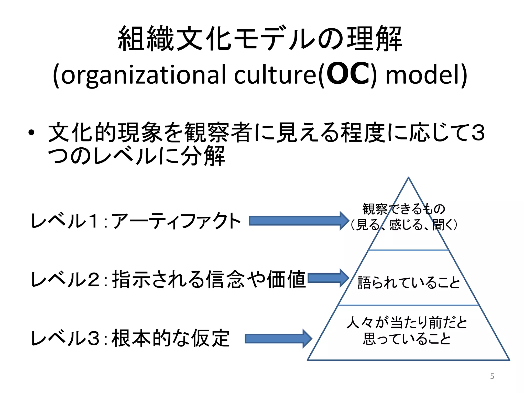 デジタルトランスフォーメーションと組織文化 | PDF