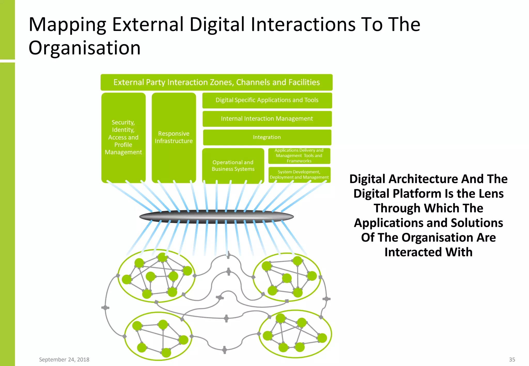 Digital Transformation And Solution Architecture | PDF | Cloud ...