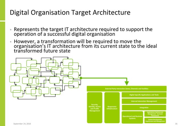 Digital Transformation And Solution Architecture | PDF | Cloud ...