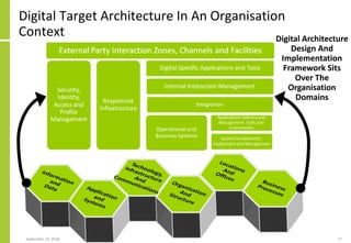 Digital Target Architecture In An Organisation
Context
September 24, 2018 17
Digital Architecture
Design And
Implementation
Framework Sits
Over The
Organisation
Domains
 