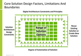 Solution Design Approach Digital Transformation And Solution Architecture | PDF