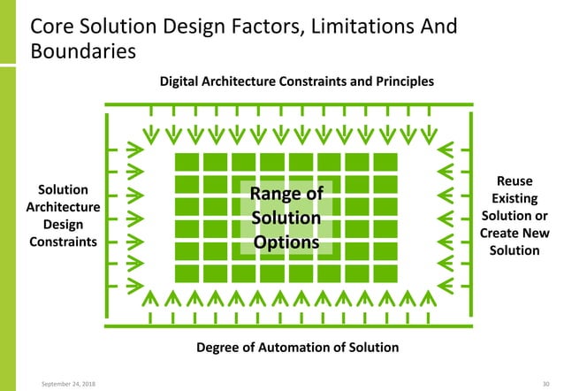 Digital Transformation And Solution Architecture | PDF | Cloud ...