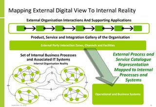 Digital Transformation And Solution Architecture | PDF