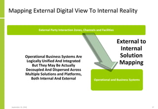 Digital Transformation And Solution Architecture | PDF