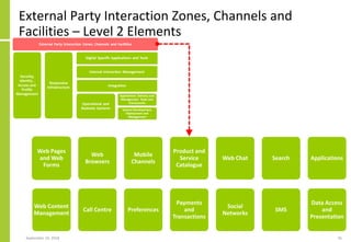 External Party Incom Digital Transformation And Solution Architecture | PDF