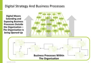 Digital Transformation And Solution Architecture | PDF