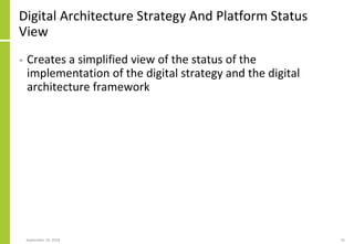 Digital Transformation And Solution Architecture | PDF