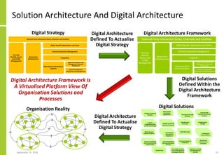 Digital Transformation And Solution Architecture | PDF