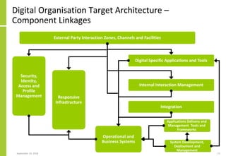 Digital Organisation Target Architecture –
Component Linkages
September 24, 2018 12
External Party Interaction Zones, Chan...