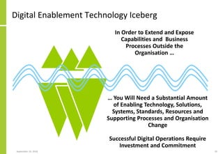 Digital Enablement Technology Iceberg
September 24, 2018 20
In Order to Extend and Expose
Capabilities and Business
Proces...