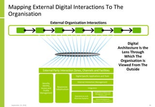 Mapping External Digital Interactions To The
Organisation
September 24, 2018 34
External Organisation Interactions
Digital...